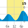 Tide chart for Chincoteague Island, Toms Cove, Virginia on 2023/07/15