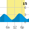 Tide chart for Chincoteague Island, Toms Cove, Virginia on 2024/06/15