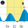 Tide chart for Chincoteague Island, Toms Cove, Virginia on 2024/06/6