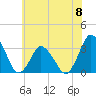 Tide chart for Chincoteague Island, Toms Cove, Virginia on 2024/06/8