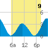 Tide chart for Chincoteague Island, Toms Cove, Virginia on 2024/06/9