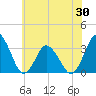 Tide chart for Chincoteague Island, Toms Cove, Virginia on 2025/05/30