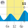 Tide chart for Chincoteague Island, Toms Cove, Virginia on 2025/06/11