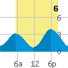 Tide chart for Chincoteague Island, Toms Cove, Virginia on 2025/06/6