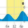 Tide chart for Chincoteague Island, Toms Cove, Virginia on 2025/06/8