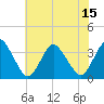 Tide chart for Chincoteague Island, Toms Cove, Virginia on 2025/07/15