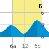 Tide chart for Chincoteague Island, Toms Cove, Virginia on 2025/07/6