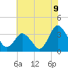 Tide chart for Chincoteague Island, Toms Cove, Virginia on 2025/07/9
