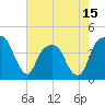 Tide chart for General Dynamics Pier, South Carolina on 2025/05/15