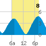 Tide chart for General Dynamics Pier, South Carolina on 2025/05/8