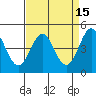 Tide chart for General Fish Company Pier, Moss Landing, California on 2022/04/15