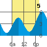Tide chart for General Fish Company Pier, Moss Landing, California on 2024/05/5