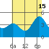 Tide chart for General Fish Company Pier, Moss Landing, California on 2024/06/15