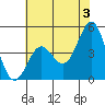 Tide chart for General Fish Company Pier, Moss Landing, California on 2024/06/3