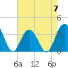 Tide chart for Georgetown Lighthouse, South Carolina on 2023/05/7