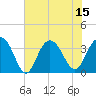 Tide chart for Georgetown Lighthouse, South Carolina on 2025/07/15