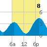 Tide chart for Georgetown Lighthouse, South Carolina on 2025/07/8