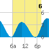 Tide chart for Georgetown, South Carolina on 2023/05/6