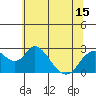 Tide chart for Georgiana Slough entrance, Mokelumne River, San Joaquin River Delta, California on 2021/06/15