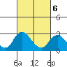 Tide chart for Georgiana Slough entrance, Mokelumne River, San Joaquin River Delta, California on 2022/03/6