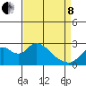 Tide chart for Georgiana Slough entrance, Mokelumne River, San Joaquin River Delta, California on 2022/04/8