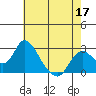 Tide chart for Georgiana Slough entrance, Mokelumne River, San Joaquin River Delta, California on 2022/05/17