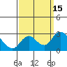 Tide chart for Georgiana Slough entrance, Mokelumne River, San Joaquin River Delta, California on 2022/09/15
