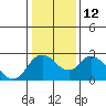 Tide chart for Georgiana Slough entrance, Mokelumne River, San Joaquin River Delta, California on 2023/01/12
