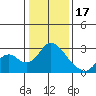 Tide chart for Georgiana Slough entrance, Mokelumne River, San Joaquin River Delta, California on 2023/01/17
