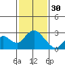 Tide chart for Georgiana Slough entrance, Mokelumne River, San Joaquin River Delta, California on 2023/01/30