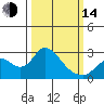 Tide chart for Georgiana Slough entrance, Mokelumne River, California on 2023/03/14