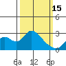 Tide chart for Georgiana Slough entrance, Mokelumne River, San Joaquin River Delta, California on 2023/03/15