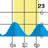 Tide chart for Georgiana Slough entrance, Mokelumne River, California on 2023/03/23