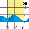 Tide chart for Georgiana Slough entrance, Mokelumne River, California on 2023/03/29