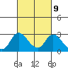 Tide chart for Georgiana Slough entrance, Mokelumne River, California on 2023/03/9