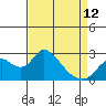 Tide chart for Georgiana Slough entrance, Mokelumne River, San Joaquin River Delta, California on 2023/04/12