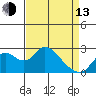Tide chart for Georgiana Slough entrance, Mokelumne River, San Joaquin River Delta, California on 2023/04/13