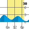 Tide chart for Georgiana Slough entrance, Mokelumne River, San Joaquin River Delta, California on 2023/04/30