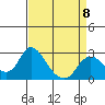 Tide chart for Georgiana Slough entrance, Mokelumne River, San Joaquin River Delta, California on 2023/04/8