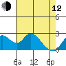 Tide chart for Georgiana Slough entrance, Mokelumne River, San Joaquin River Delta, California on 2023/05/12