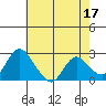 Tide chart for Georgiana Slough entrance, Mokelumne River, San Joaquin River Delta, California on 2023/05/17