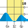 Tide chart for Georgiana Slough entrance, Mokelumne River, San Joaquin River Delta, California on 2023/05/18