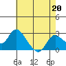 Tide chart for Georgiana Slough entrance, Mokelumne River, San Joaquin River Delta, California on 2023/05/20