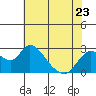 Tide chart for Georgiana Slough entrance, Mokelumne River, San Joaquin River Delta, California on 2023/05/23
