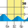 Tide chart for Georgiana Slough entrance, Mokelumne River, San Joaquin River Delta, California on 2023/05/30