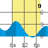 Tide chart for Georgiana Slough entrance, Mokelumne River, San Joaquin River Delta, California on 2023/05/9