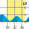 Tide chart for Georgiana Slough entrance, Mokelumne River, San Joaquin River Delta, California on 2023/06/12