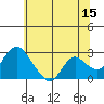 Tide chart for Georgiana Slough entrance, Mokelumne River, San Joaquin River Delta, California on 2023/06/15