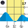 Tide chart for Georgiana Slough entrance, Mokelumne River, San Joaquin River Delta, California on 2023/06/17