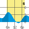 Tide chart for Georgiana Slough entrance, Mokelumne River, San Joaquin River Delta, California on 2023/06/6